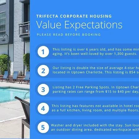 Trifecta 10 Min Walk To Epicentre Superhost Charlotte