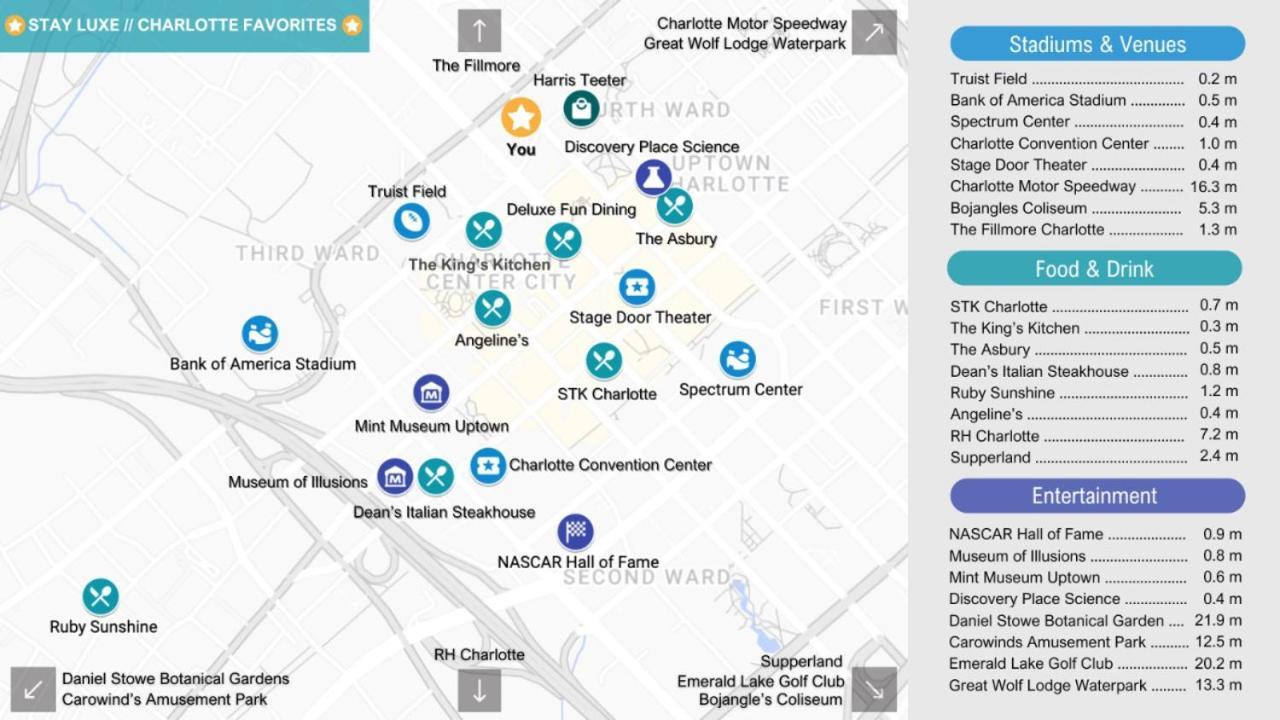 Apartment Cozy Urban Getaway - Free Parking, Gym, Stadium *